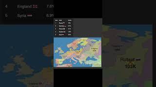  Battle for Europe 7  | ⏳ Openfront.io Timelapse ⏳