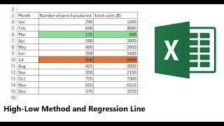 Excel Practice: High-low Method and Regression Line on Excel for Accounting and Data Analysis 2025