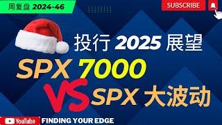 【美股分析】熊篇 行看SPX7000 VS 看大波动！什么是反脆弱行情？交易不确定性的面对