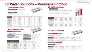 RO System Design Basics - RO Membranes