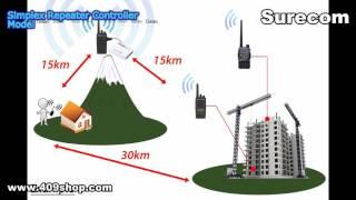 Surecom Product Line-Professional Radio Equipment