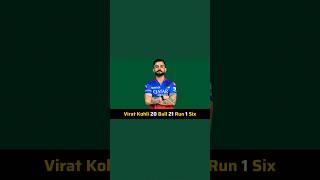 1st Inning Highlights | Royal Challengers vs Super Kings | Tata IPL 2024 | #RCBvsCSK #IPL #highlight