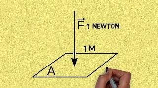 How Much Pressure Is 1 Pascal