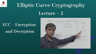 Elliptic Curve Cryptography |Encryption and Decryption |ECC in Cryptography & Security