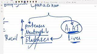 1  Pulmonology part 1 For USMLE Step 2 CK - (Free trial course in Description Below)