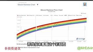 小问题：比特币本轮牛市结束了？