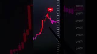 Insane trading indicator  #stocks #crypto #forex #tradingview