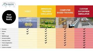 ORINOX - Plant Virtual Reality - Our Global Offer (AVEVA AVP™)