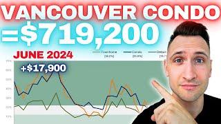 Vancouver Condo & Townhouse Market Update | June 2024 | Vancouver Real Estate