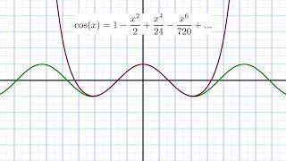 Representing Functions as Power Series