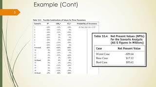 10j Forecasting Uncertainty using Scenario Analysis