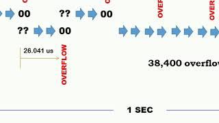 C8051F226 Baud Rate Setting 1200