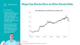 Meeder Investment Management: Markets in Focus 120823
