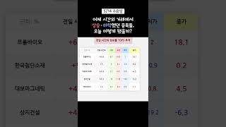 5월 14일 수요일, 전일 시간외거래 TOP5 종목 추적하기 #shorts