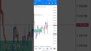 GBP GDP May 2024 Fundamental News Trading