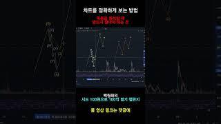95%가 잘못 해석하고 있는 엘리어트파동이론