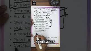How to build MBA Profile | How to Improve your Business School Profile? #mba #education #learn4exam
