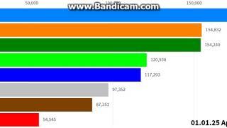 XPositiv and 7 other channels graphs (2024-2026)