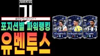 급여 275 유벤투스 파워랭킹 FC온라인