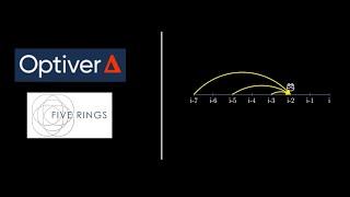 Optiver Quant Interview Problem | Jumping Frog IV