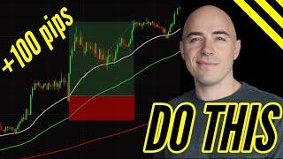 Where to Place your Stop Loss and Take Profit Tutorial