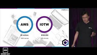 [500 STARTUPS DEMO DAY 2019] BATCH 24, IOTW