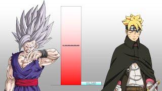 Gohan VS Boruto POWER LEVELS Over The Years (All Forms)