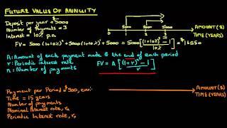 Future Value of Annuity