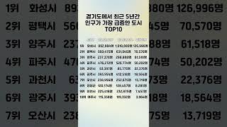 경기도에서 최근 5년간 인구가 가장 급증한 도시TOP10 /세계 각국의 흥미로운 랭킹을 한눈에!#랭킹#경기도#급증도시#