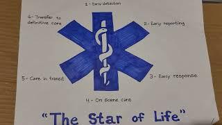 Star of Life symbol meaning 