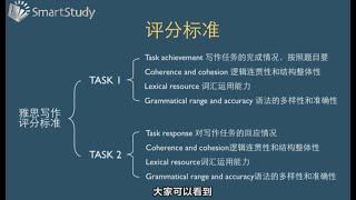 1.4 雅思写作评分标准 (IELTS Marking Schemes)