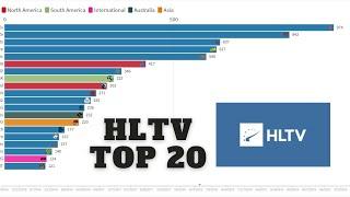 Top 20 CS:GO Teams HLTV (2015-2021)