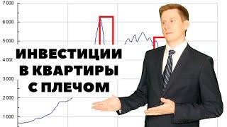 Инвестиции в недвижимость за заемные средства и цена 40-50% туда-сюда