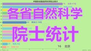 2020中国各省籍自然科学院士统计！