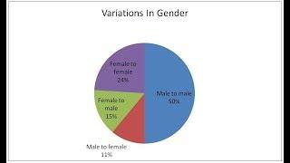 1 The gender change in reincarnation from 100 reincarnation cases in pingyang