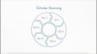 How to move from a linear economy to a circular economy?