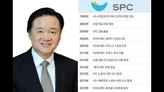 SPC, 허영인 체제 20년 '명과 암'