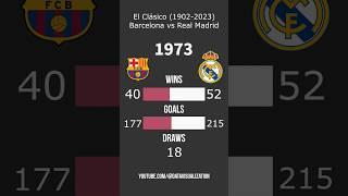 El Clasico Barcelona vs Real Madrid (1902-2023) #elclasico #barcelona #realmadrid #stats #football