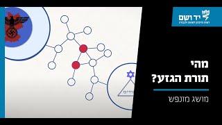 מהי תורת הגזע באידיאולוגיה הנאצית? | סרטון אנימציה | יד ושם