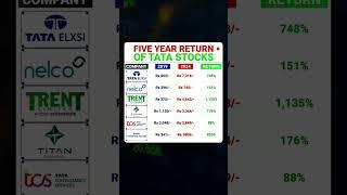 Five Years Return of Tata Stocks #tatastocks #tatagroup #topstocks #topshare #shorts