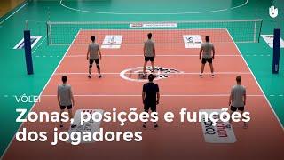 Zonas, posições e funções | Vôlei