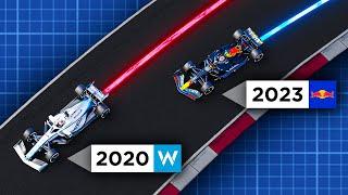 2020's SLOWEST vs 2023's FASTEST F1 CAR   - 3D analysis