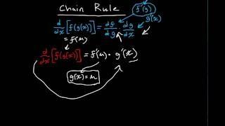 Chain Rule