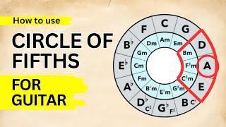 Circle Of Fifths Explained - For Guitar - Easy For Beginners