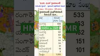 మహా మహా హైదరాబాద్‌! Hyderabad Metropolitan Region, future city development authority #ytshorts
