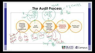 ACCA Audit and Assurance Revision Webinar Day 3 | Essential Exam Insights [2024]