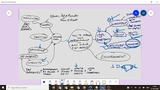 How to Improve Performance and Get Better Results in ANY Field? - Part 2