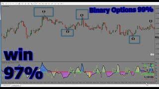 Binary Option 97% Non Repaint Indicator