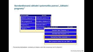 BICOM Optima - Základní školení 8, Standardizovaná základní systematika