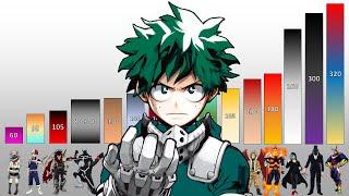 My Hero Academia POWER LEVELS All Characters - Top 100 Strongest (MHA Season 5 Spoilers)